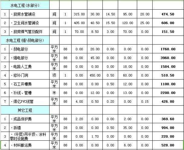 预算最准确最新，精准预算，实时更新