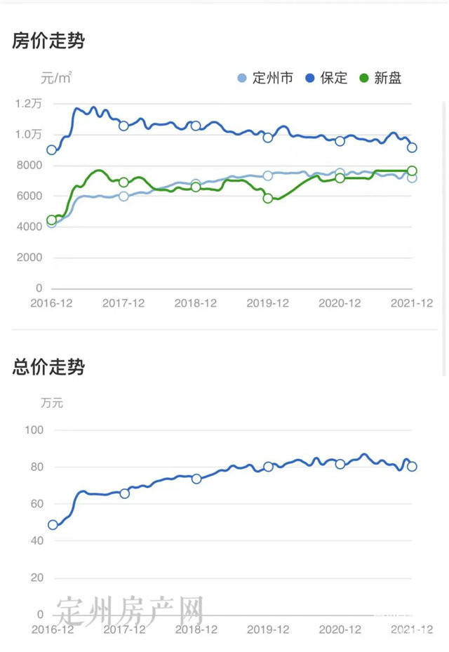 定州美景房价速览