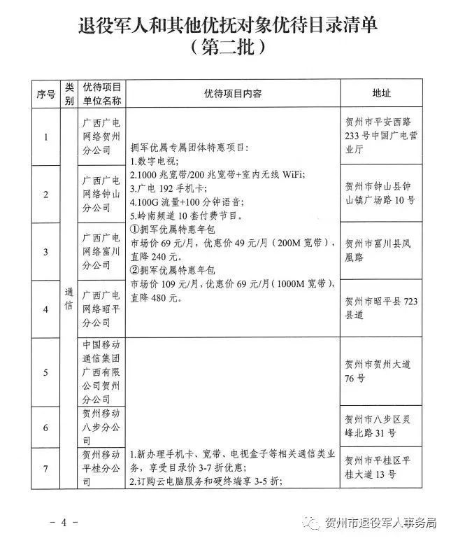 退伍军人福利政策新规解读