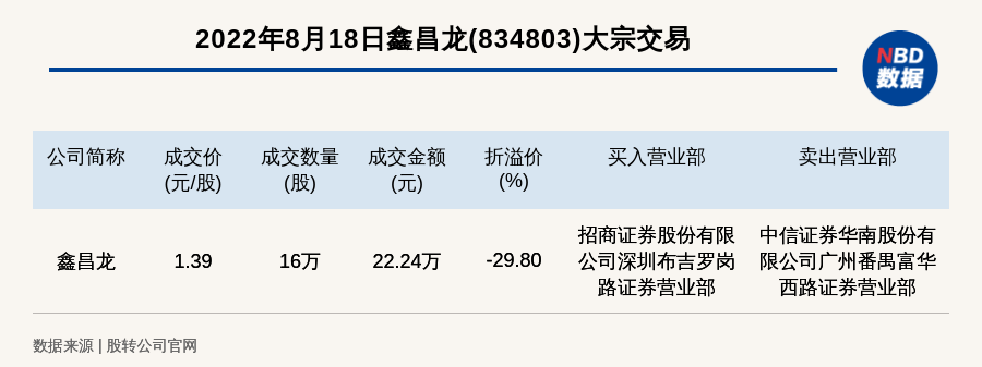 鑫昌龙最新动态揭晓