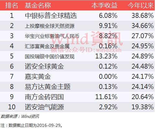 约会利器榜单揭晓