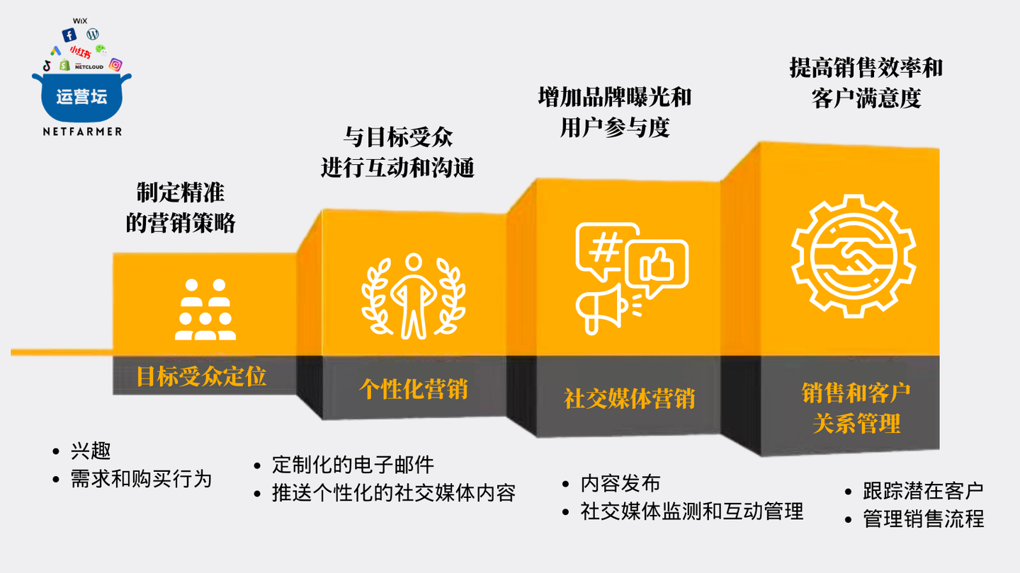 2023年最新商业模式｜探索2023前沿商业策略