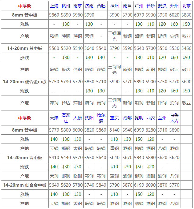 最初模样 第2页