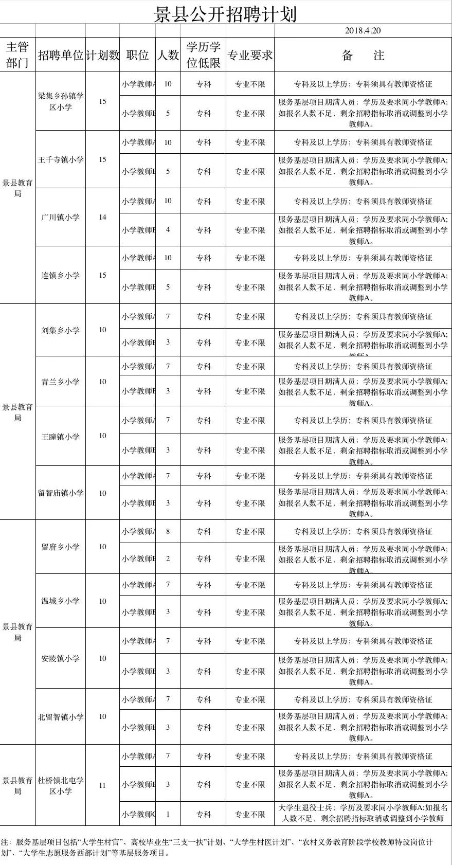 景县县城招聘资讯速递