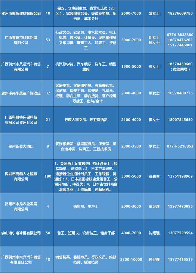 鹿泉54所招聘信息发布