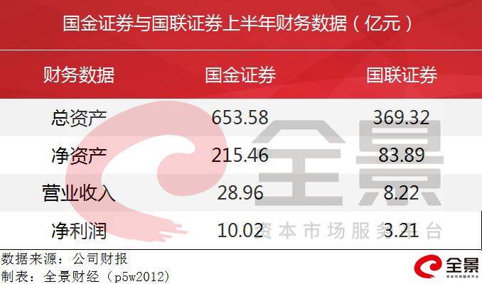 国投新集最新资讯报道