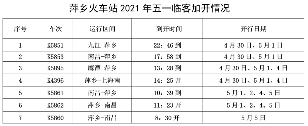 最新萍乡火车时刻表｜萍乡火车站最新时刻速览