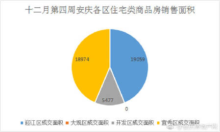 最新安庆房价最新消息-安庆楼市动态速递