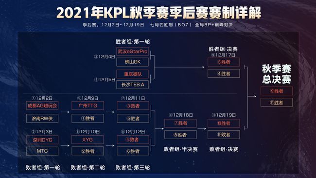 王者荣耀kpl最新排名-王者荣耀KPL实时排行榜揭晓