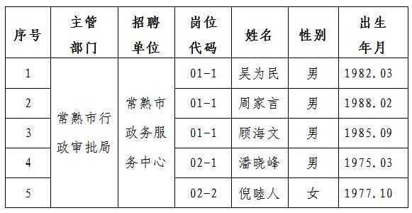 常熟干部最新公示｜常熟干部公示揭晓