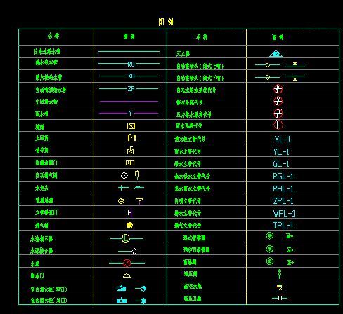 最新排水图纸符号大全-排水图纸符号全面解读