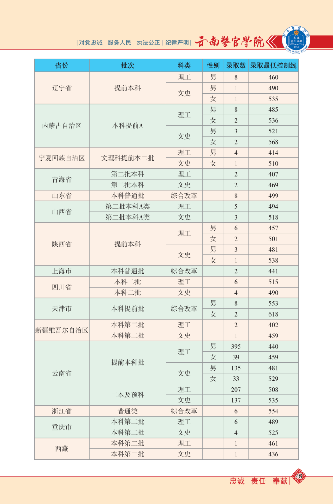 2025年1月1日 第47页