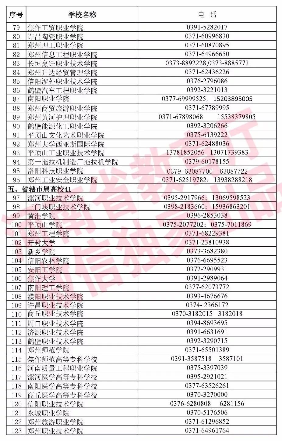 2017吴川地区最新求职资讯汇总