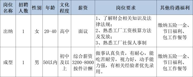 “惠州模具技术人才招聘信息更新”