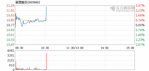 新澳精准正版资料免费,速度至上方案评估_团体版V1.44