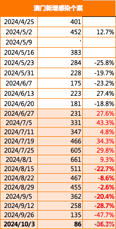 2024年新澳门正版免费大全｜2024年澳门最新正版免费资源汇总_全面说明分析