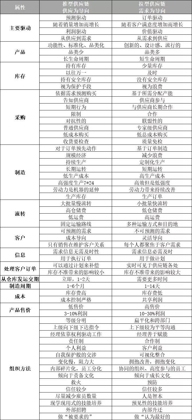 澳门一码一码100准确,供应链解答执行_动感型Q91.254