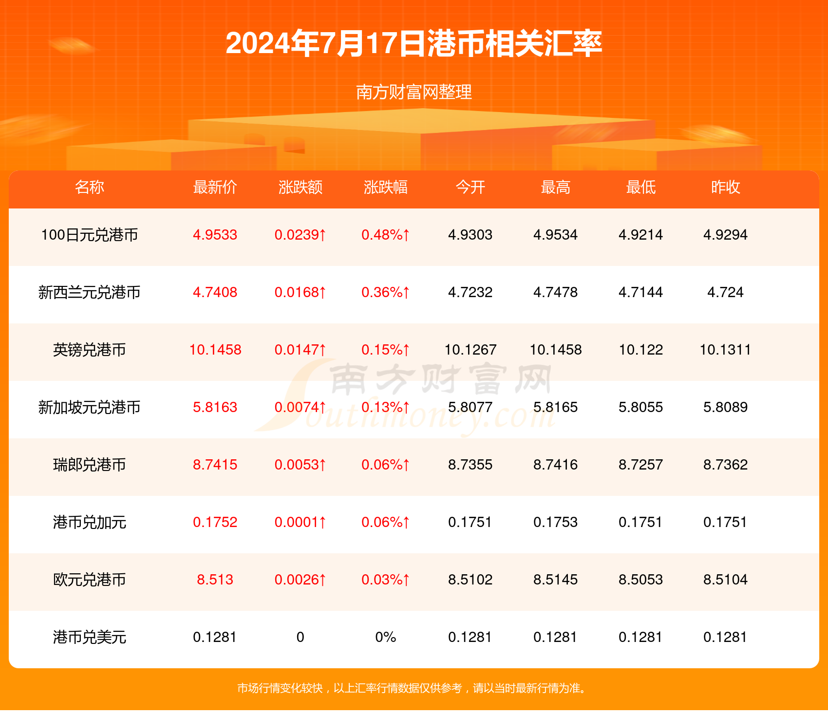 2024香港全年免费资料｜2024年香港全年免费信息_深度探索与解析