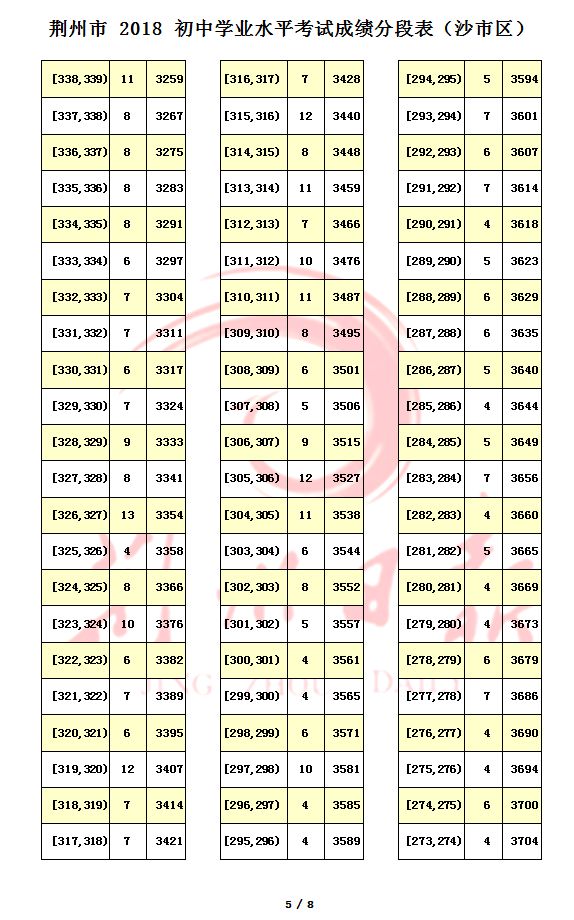 中考成绩揭晓：最新榜单出炉