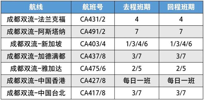 国航航班实时动态更新