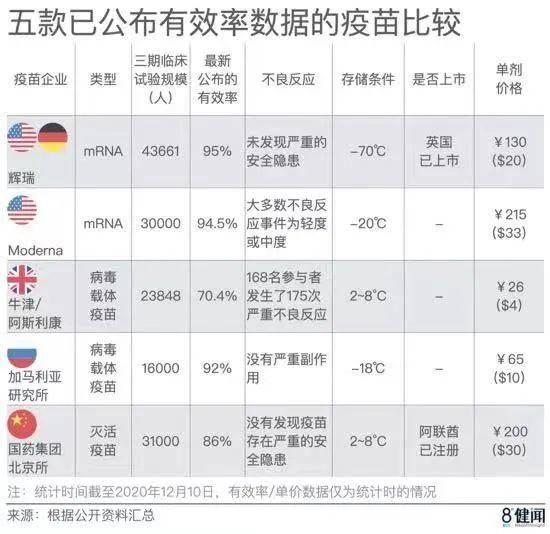 全球疫苗最新进展