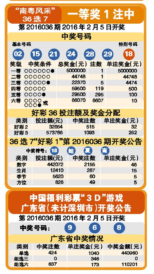 2024年天天彩免费资料｜2024年每日彩票免费信息_可靠性计划落实研究