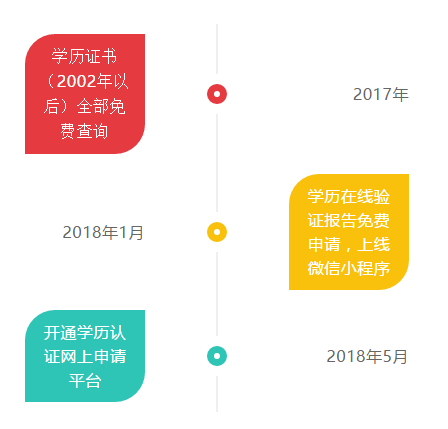 学历成就新篇章：探秘学历认证新举措