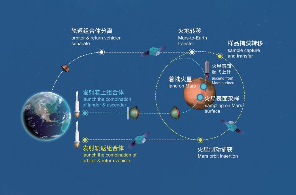 迎接挑战：探索全新任务的最佳路径