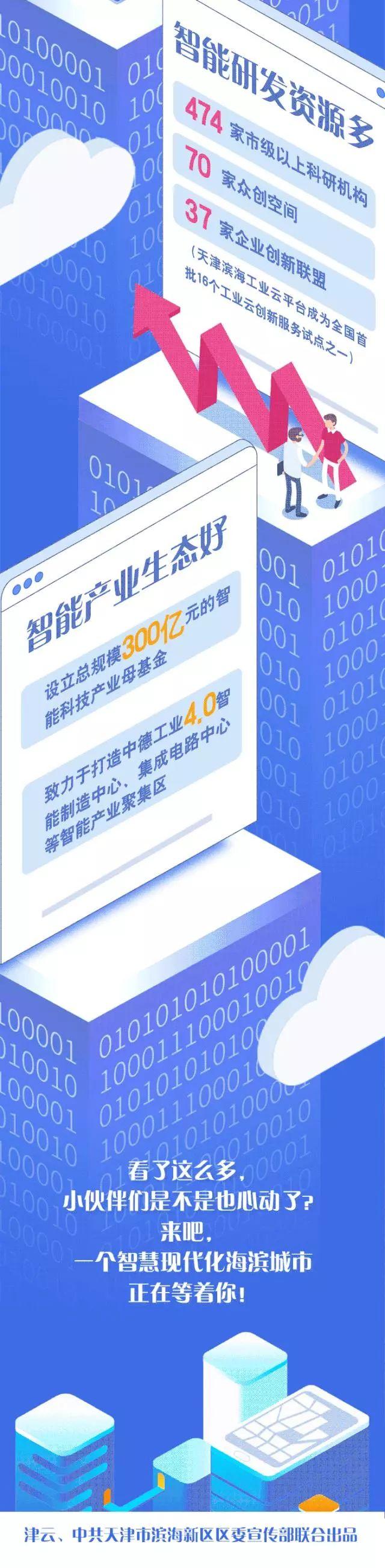 天津楼市新动态：宜居之城房价稳步攀升，美好未来可期