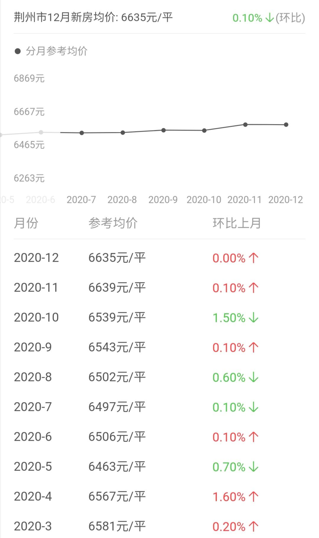 荆州房产市场迎来全新活力，最新房价走势亮点纷呈