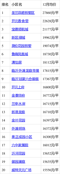 临沂市兰山区房产市场迎来新活力，房价看涨，宜居前景无限广阔！