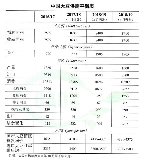 玉米大豆市场喜讯连连，最新价格走势展望！