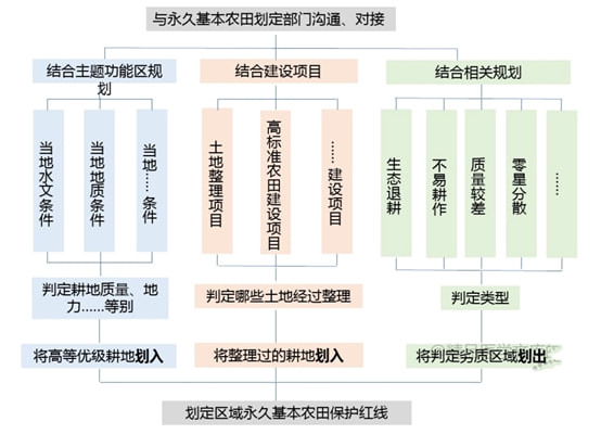 革新土地蓝图：未来土地管理新篇章