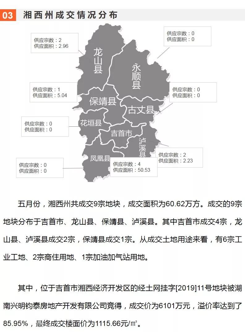 吉首土地出售信息更新