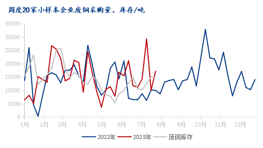 今日废铜价格喜讯：行情看涨，美好前景尽收眼底