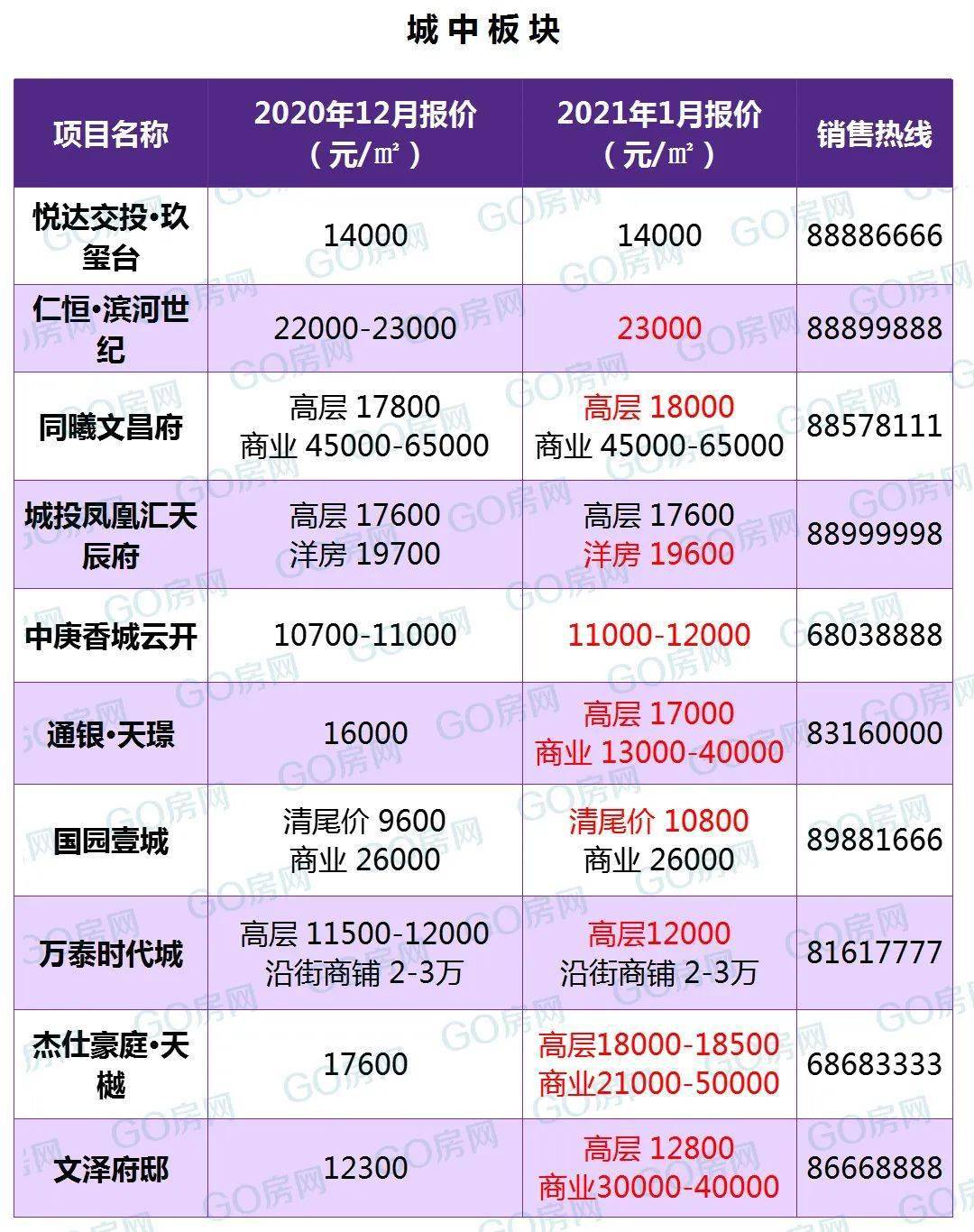 盐城楼市最新房价盘点