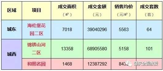 教育/健康 第52页