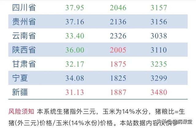 生猪行情喜报：最新优价行情一览