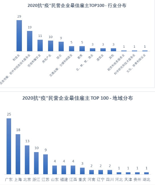 山东抗疫捷报频传，最新数据展现胜利曙光