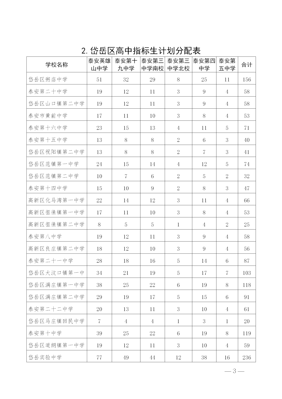 鞍山市初中风采榜新鲜出炉！