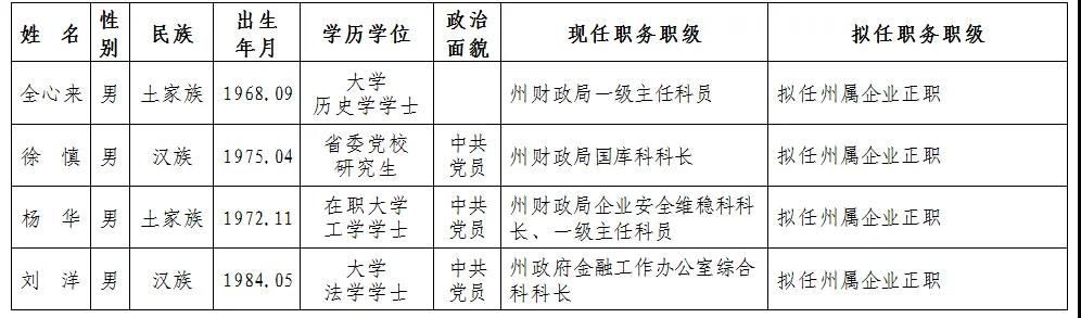 湘西干部任前公示信息更新