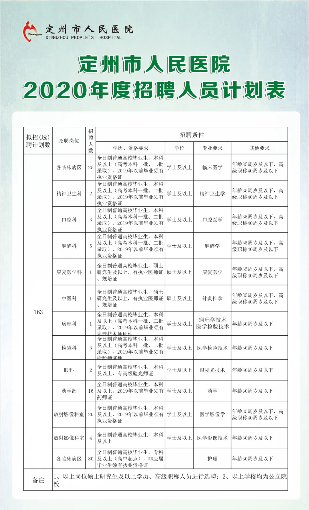 保定护士职位最新招聘动态