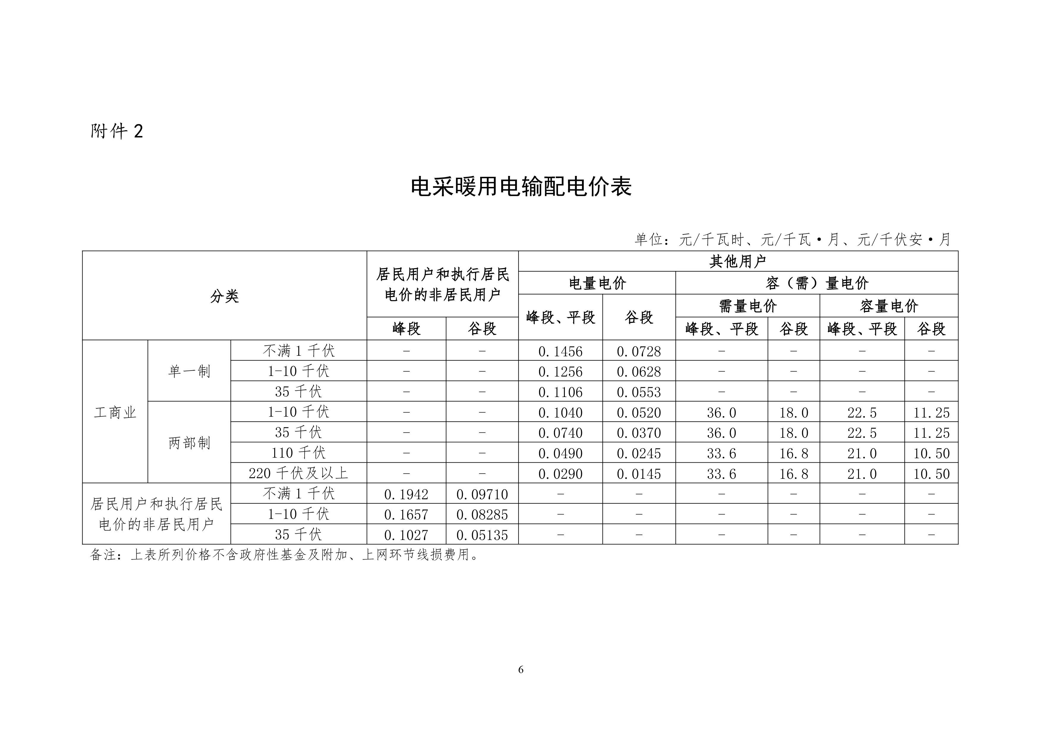 “最新电力费用定价标准揭晓”