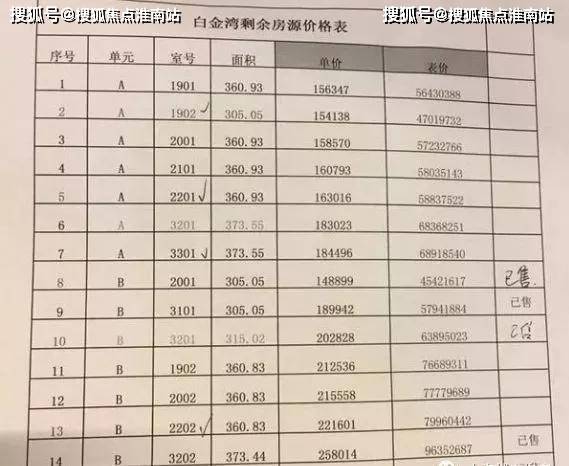 鑫都首府最新一期房源价格全解析，洞察高端住宅市场动态