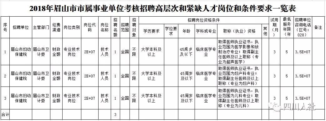 眉山市最新招聘资讯速览