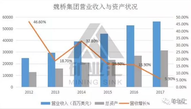 魏桥集团并购鲁丰企业最新动态揭秘