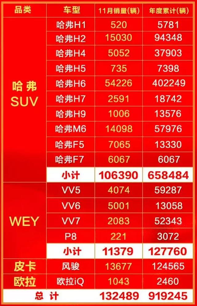 最新发布：560宝骏热销战绩盘点，销量数据全面揭晓