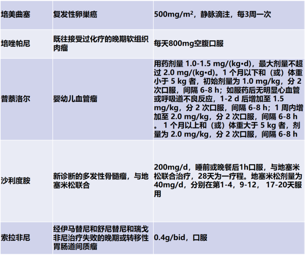 脓毒症概念解析：权威更新版