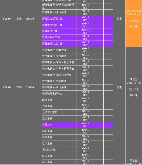 中星6号卫星2025版详细参数揭秘