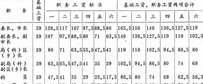 全新发布：警察岗位津贴标准详解与最新调整概览